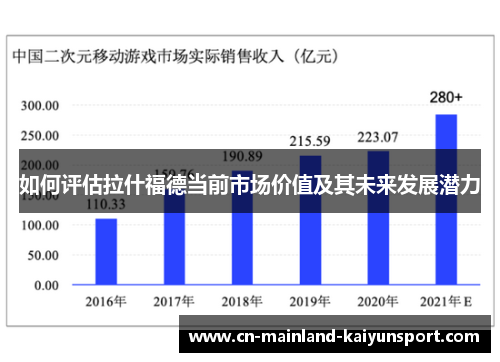 如何评估拉什福德当前市场价值及其未来发展潜力