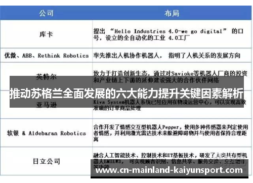 推动苏格兰全面发展的六大能力提升关键因素解析