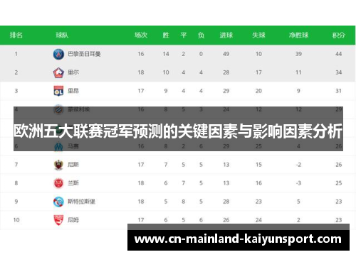 欧洲五大联赛冠军预测的关键因素与影响因素分析