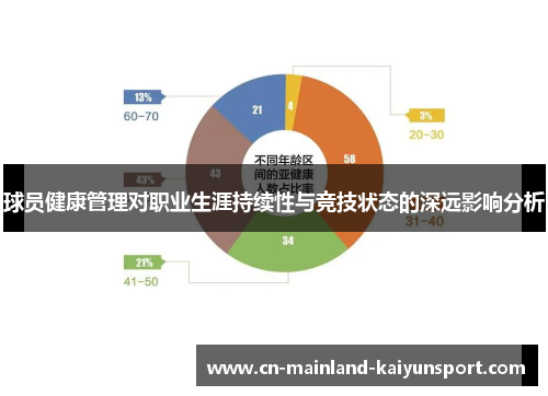 球员健康管理对职业生涯持续性与竞技状态的深远影响分析 球员健康管理对职业生涯持续性与竞技状态的深远影响分析