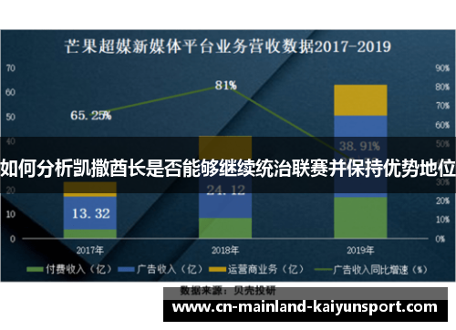 如何分析凯撒酋长是否能够继续统治联赛并保持优势地位 如何分析凯撒酋长是否能够继续统治联赛并保持优势地位