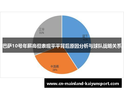 巴萨10号年薪高但表现平平背后原因分析与球队战略关系