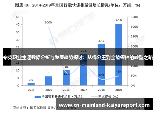 布克职业生涯数据分析与发展趋势探讨:从得分王到全能领袖的转型之路 布克职业生涯数据分析与发展趋势探讨:从得分王到全能领袖的转型之路