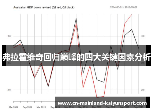 弗拉霍维奇回归巅峰的四大关键因素分析