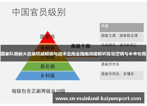 国家队最新大名单权威解读与战术走向全指南深度解析阵容逻辑与未来布局