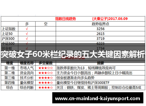突破女子60米栏纪录的五大关键因素解析