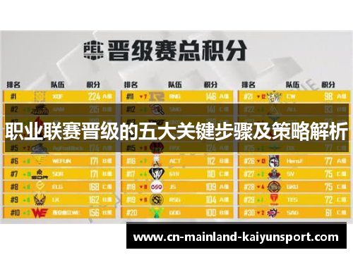 职业联赛晋级的五大关键步骤及策略解析