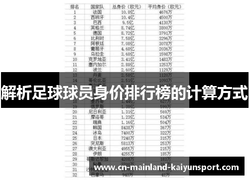解析足球球员身价排行榜的计算方式 解析足球球员身价排行榜的计算方式
