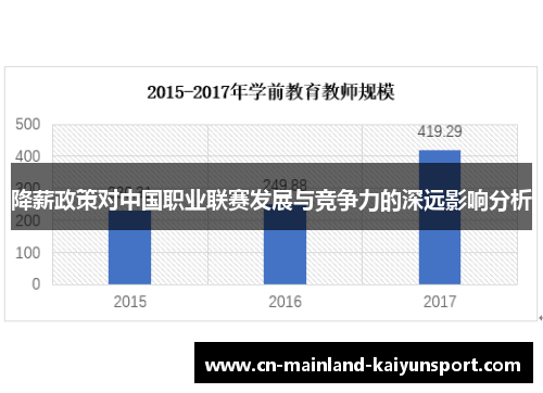 降薪政策对中国职业联赛发展与竞争力的深远影响分析 降薪政策对中国职业联赛发展与竞争力的深远影响分析